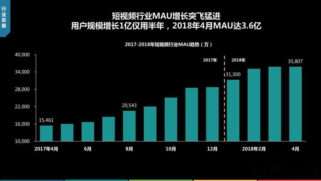 移动互联网时代，成品短视频 app 源码的多重优点解析