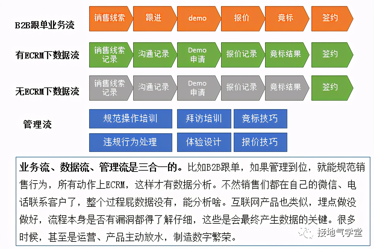 数据分析师必看：无数据基础下如何精准预测业务增长  第1张