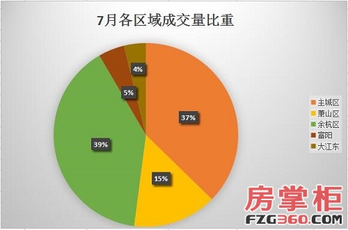 上海楼市淡季不淡，二手房成交量再破 2 万套，新政影响持续  第1张