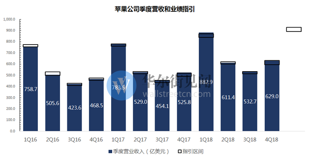 苹果财报出炉！iPhone 收入下滑，中国市场表现不及预期，你还会买吗？  第1张