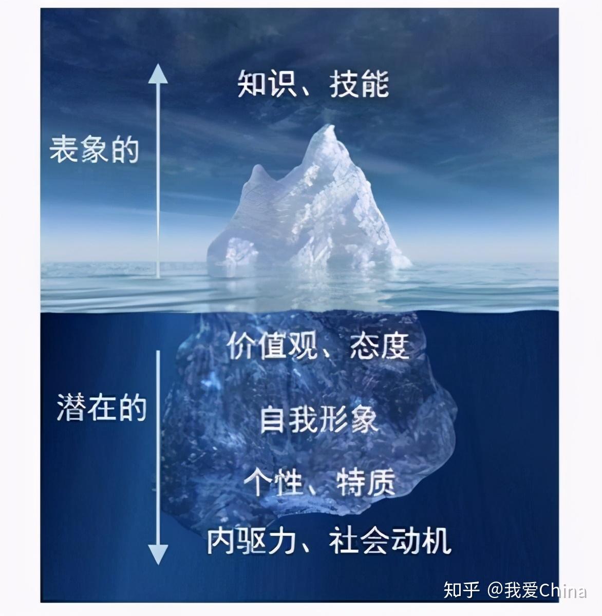 心理咨询师适合哪些人群？这些特质你具备吗？