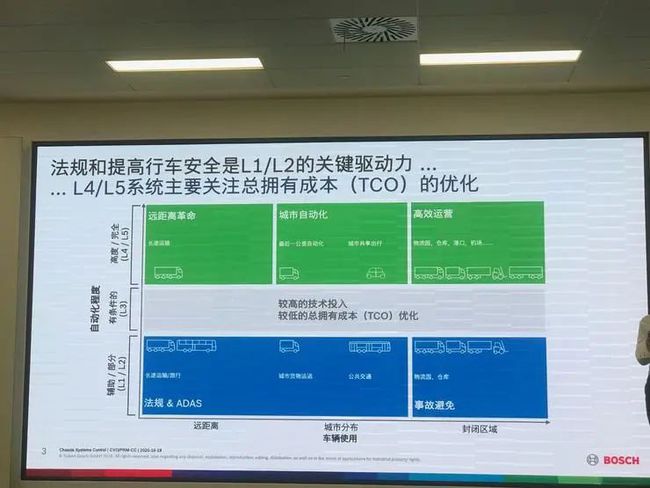 美国商务部拟禁止在自动驾驶汽车中使用中国软件，智能驾驶竞争加剧  第1张