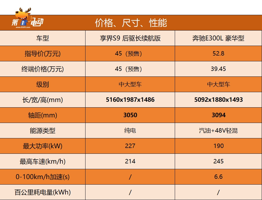 华为享界 S9 即将上市，能否颠覆行政级轿车市场？  第1张