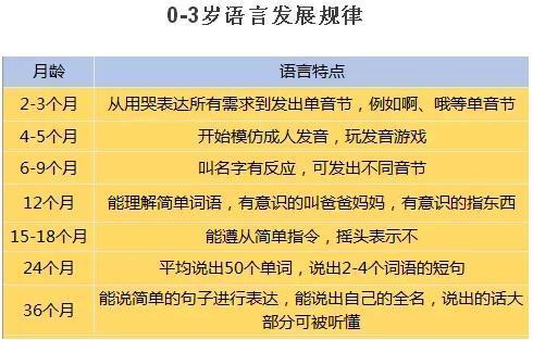 0～3 岁孩子语言发育黄金期，家长做好这几点，让孩子语言能力远超同龄人  第1张