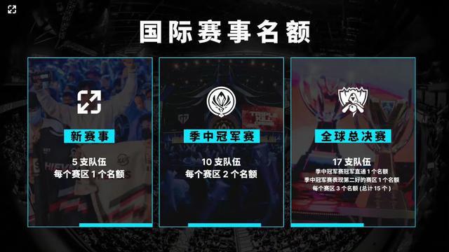 全球英雄联盟夏季赛风云突变，LPL、LCK 常规赛激战正酣，LCS 北美赛区谁能突出重围？  第1张