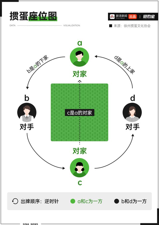 掼蛋圈：游戏还是政治攀附的工具？