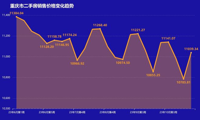 沪九条新政下，上海楼市热度不减，7 月二手房成交再破 2 万套