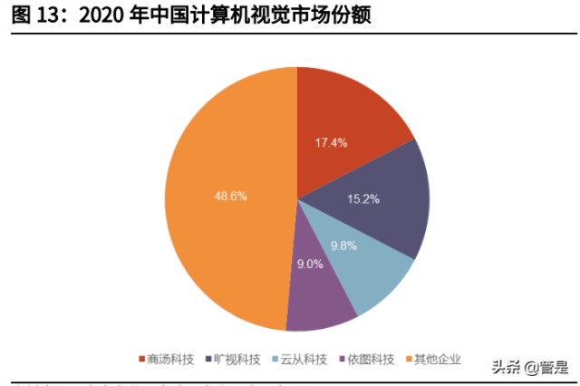 AI 四小龙之一云从科技终止 18.52 亿募资计划，2025 年盈利愿景或将落空