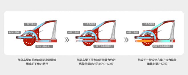 重要发现2024澳门特马今晚开奖,问界 M9 以超安全评价荣获 C-NCAP（2021 版）测试第一名  第7张