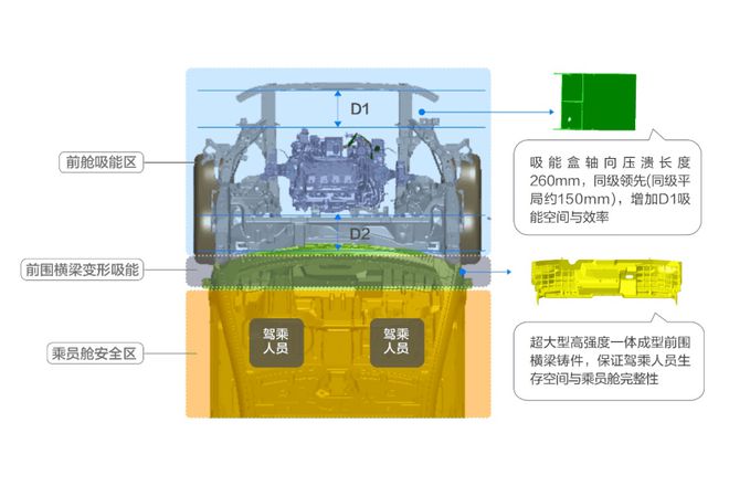 重要发现2024澳门特马今晚开奖,问界 M9 以超安全评价荣获 C-NCAP（2021 版）测试第一名