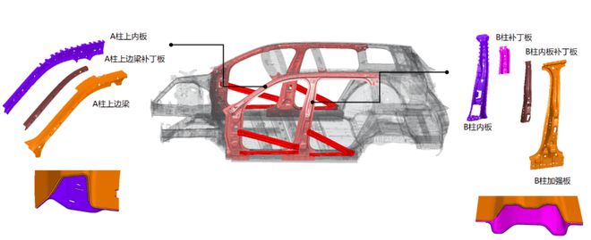 重要发现2024澳门特马今晚开奖,问界 M9 以超安全评价荣获 C-NCAP（2021 版）测试第一名