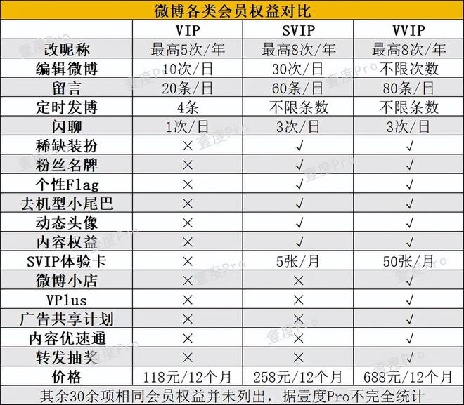 澳门马会免费资料大全,爱奇艺被判补偿会员 41 天，投屏清晰度限制引争议