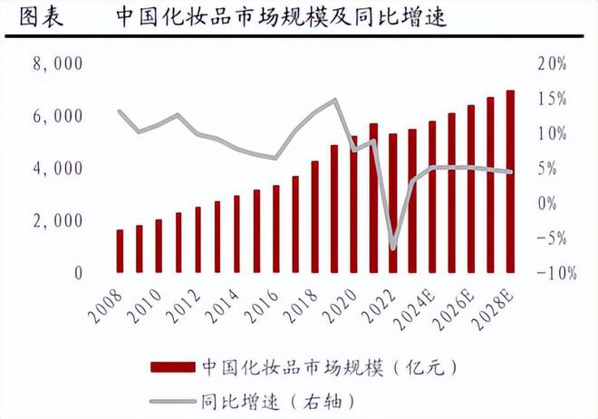 澳门一肖一码一必中一肖同舟前进,解析美妆赛道的卖水人：科思股份的崛起与行业关联  第2张