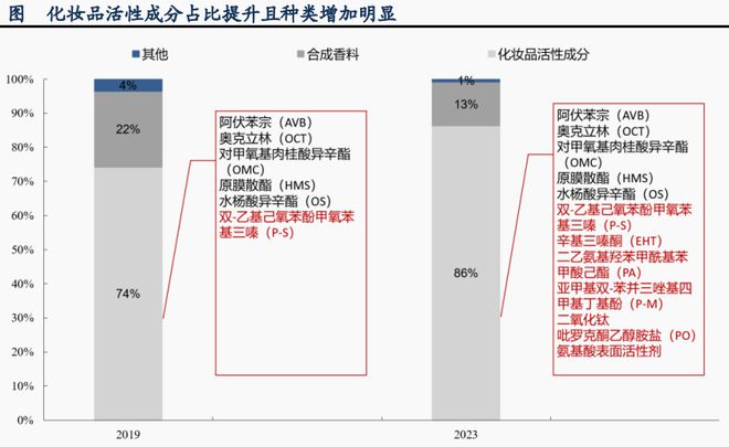 澳门一肖一码一必中一肖同舟前进,解析美妆赛道的卖水人：科思股份的崛起与行业关联  第12张