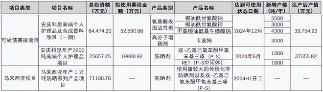 澳门一肖一码一必中一肖同舟前进,解析美妆赛道的卖水人：科思股份的崛起与行业关联  第13张