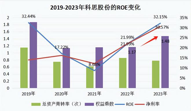 澳门一肖一码一必中一肖同舟前进,解析美妆赛道的卖水人：科思股份的崛起与行业关联