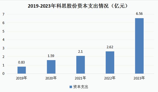 澳门一肖一码一必中一肖同舟前进,解析美妆赛道的卖水人：科思股份的崛起与行业关联  第5张