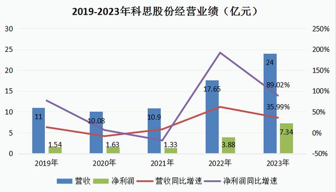 澳门一肖一码一必中一肖同舟前进,解析美妆赛道的卖水人：科思股份的崛起与行业关联  第6张