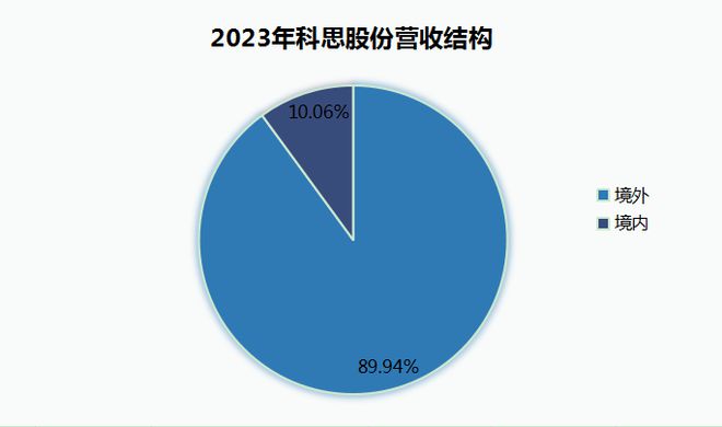 澳门一肖一码一必中一肖同舟前进,解析美妆赛道的卖水人：科思股份的崛起与行业关联