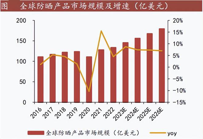 澳门一肖一码一必中一肖同舟前进,解析美妆赛道的卖水人：科思股份的崛起与行业关联  第10张