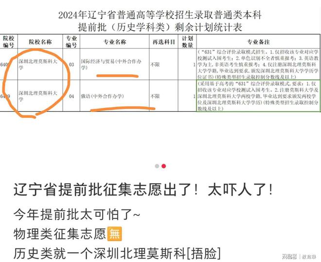 管家婆资料精准大全,2024 年高校招生提前批录取结束，征集志愿情况分析及广西本科征集志愿投档最低分公布  第1张