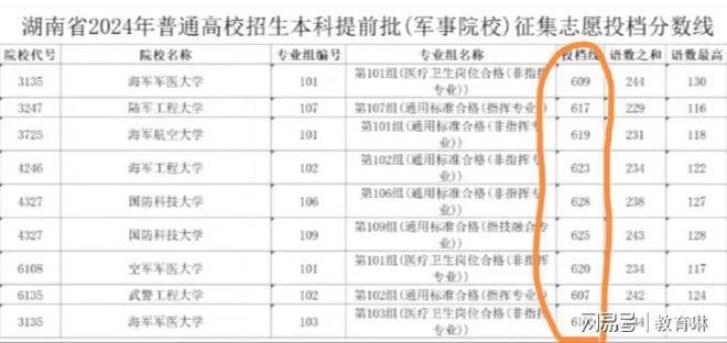 管家婆资料精准大全,2024 年高校招生提前批录取结束，征集志愿情况分析及广西本科征集志愿投档最低分公布