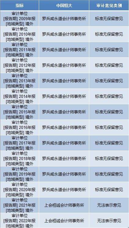 奔走相告澳门马会免费资料大全,3 个多月丢 34 单！普华永道大客户被三大会计所分食，30 余家上市公司结束合作