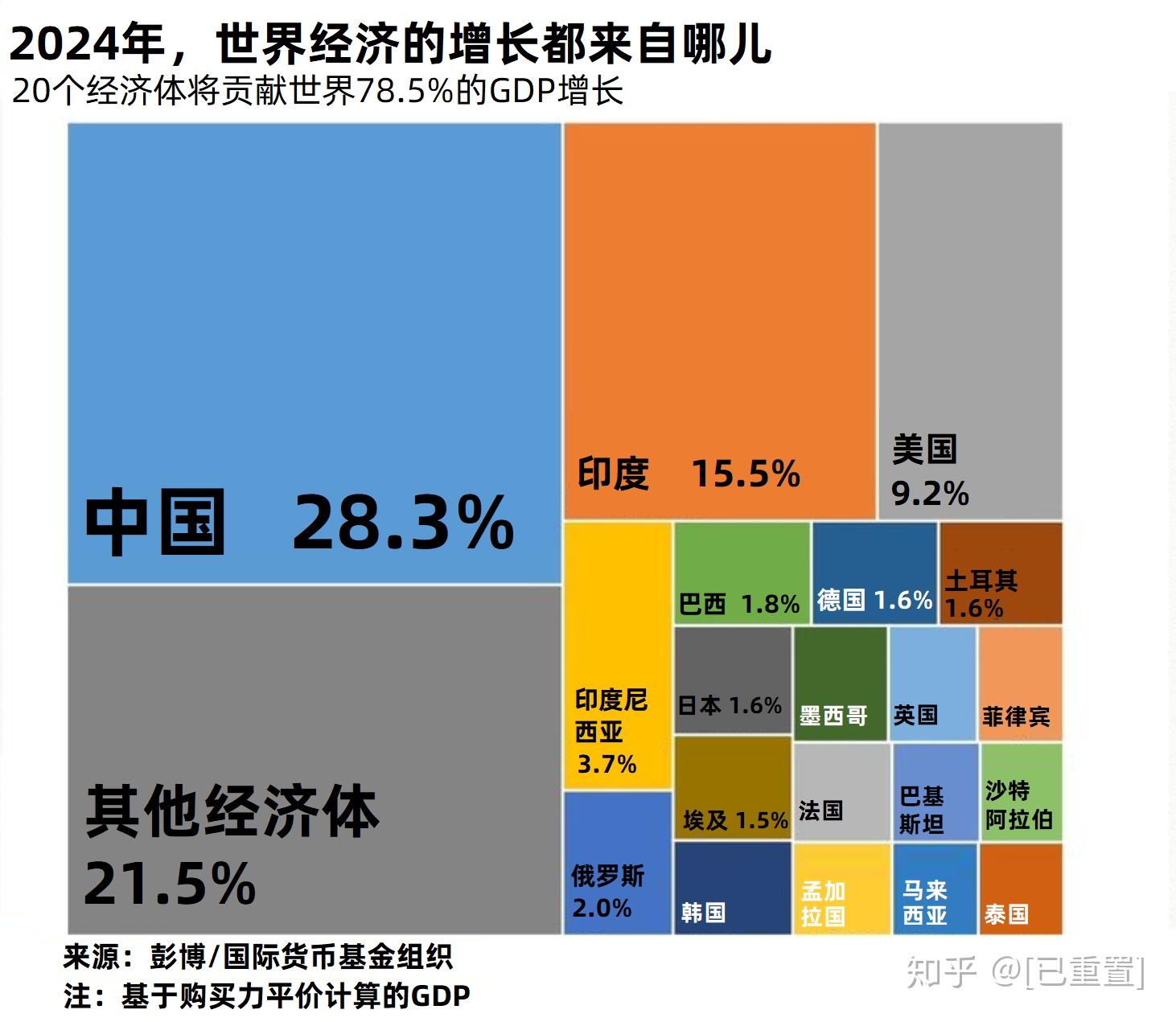 超越美国有多难？我国 GDP 连续五年两位数增长，为何仍未实现？