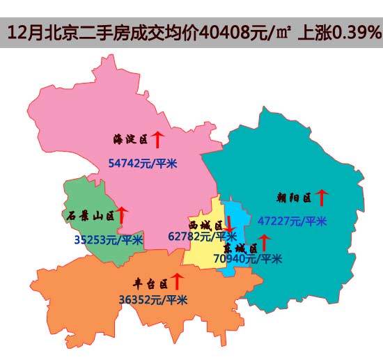 北京楼市大不同！首付 30-50 万就能城区上车，你还在等什么？