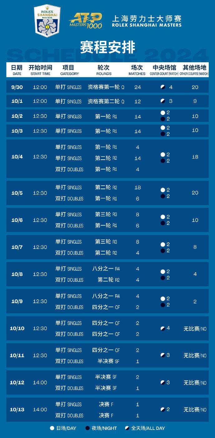 具体说明2024新澳彩开奖结果历史记录查询,上海大师赛票务下周启动，最低 60 元即可入场，你还在等什么？