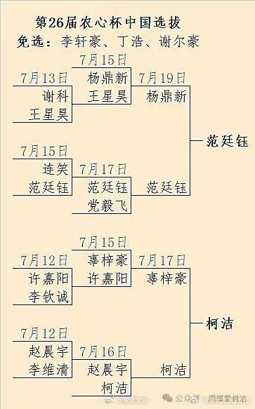 述说马会开奖结果,范廷钰九度出征农心杯，能否再创传奇？  第1张