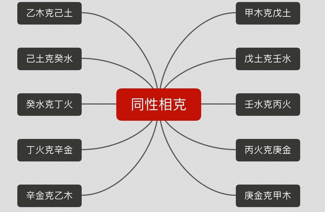 八字命理揭秘：哪些人性格急躁？如何从命理信息中找到答案？