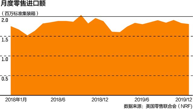 特朗普征收 60%关税，中国经济何去何从？  第1张