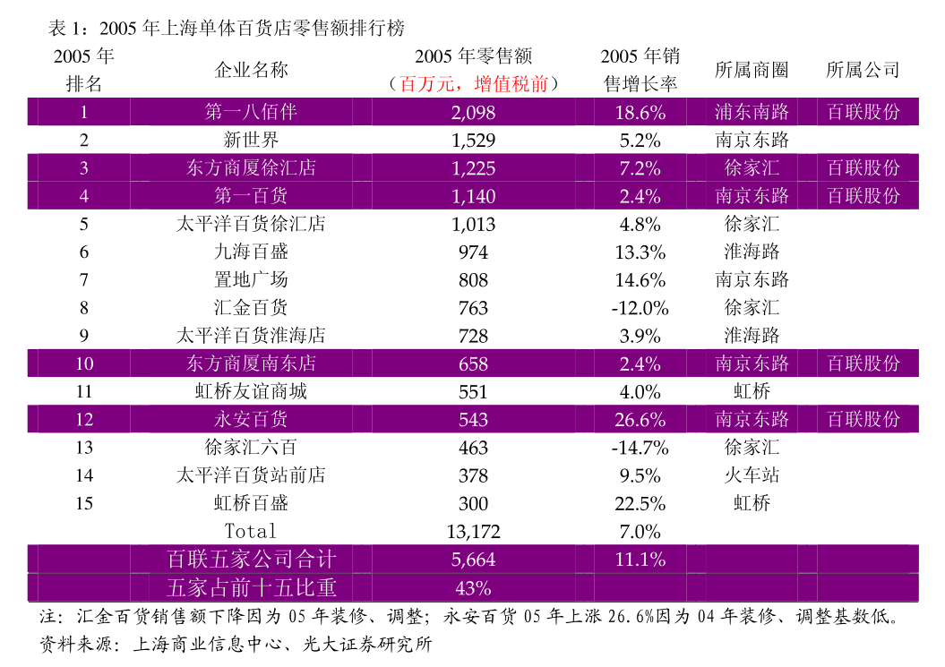 重点阐述(2020澳门码开奖记录)冠城大通独董短线交易违规减持，任职未满一月即涉事  第2张