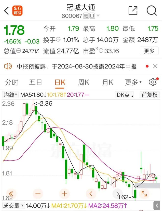 重点阐述(2020澳门码开奖记录)冠城大通独董短线交易违规减持，任职未满一月即涉事  第3张