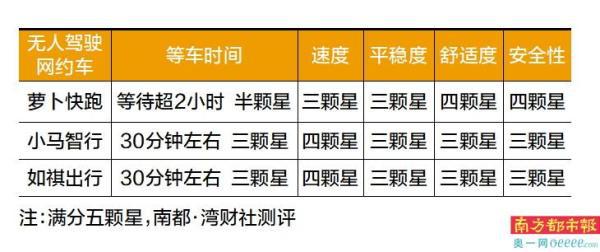 专题报告(2023新澳门资料免费大全)萝卜快跑无人驾驶网约车在深圳试运营，免费乘坐且价格有优势