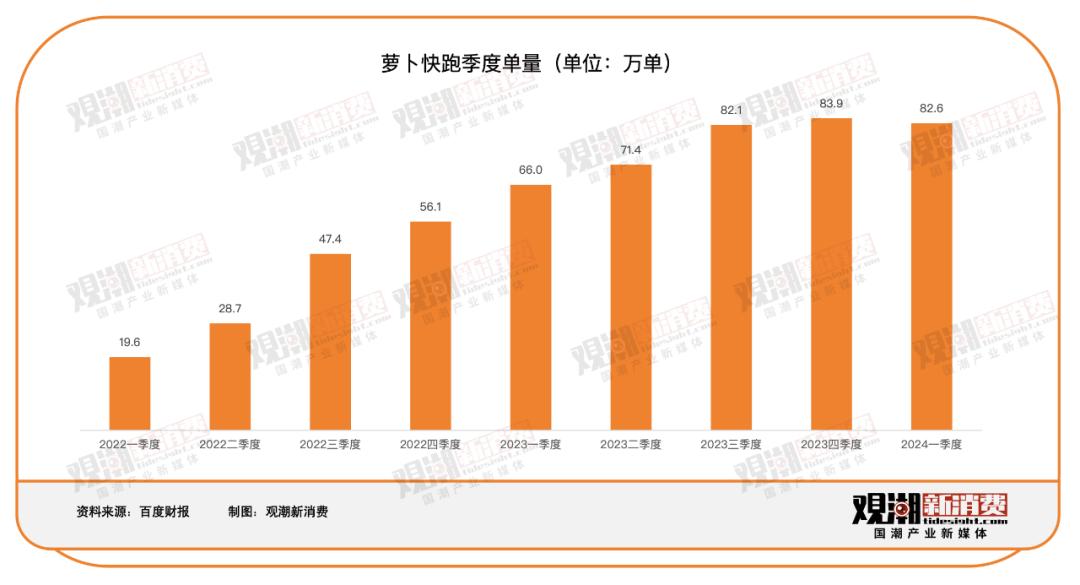 专题报告(2023新澳门资料免费大全)萝卜快跑无人驾驶网约车在深圳试运营，免费乘坐且价格有优势  第4张