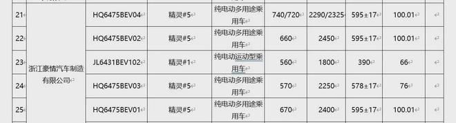 香港2023全年免费资料,极氪7X——主流纯电SUV市场狠角色  第34张