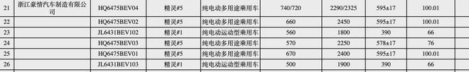 香港2023全年免费资料,极氪7X——主流纯电SUV市场狠角色  第36张