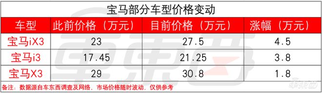 新澳门彩4949最新开奖记录,宝马经销商被指要求用户加价提车，消费者权益如何保障？  第5张