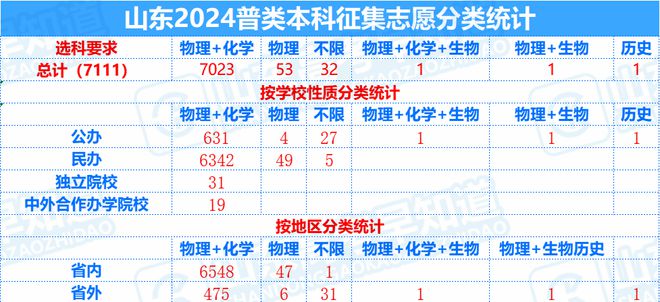 阐明澳门六开天天彩免费资料,2024 年山东高考志愿填报注意事项，这些你一定要知道