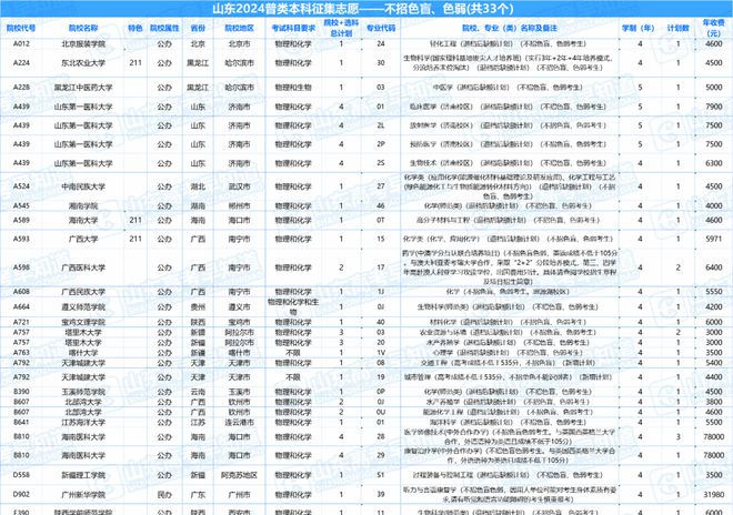 阐明澳门六开天天彩免费资料,2024 年山东高考志愿填报注意事项，这些你一定要知道  第2张