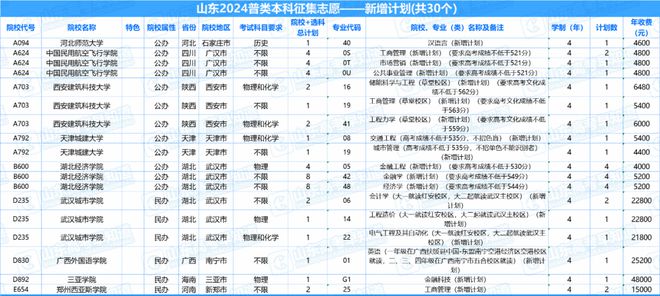 阐明澳门六开天天彩免费资料,2024 年山东高考志愿填报注意事项，这些你一定要知道  第3张