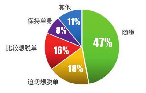 为何优秀女性更倾向单身？解析现代男士心理活动对其感情状态的影响