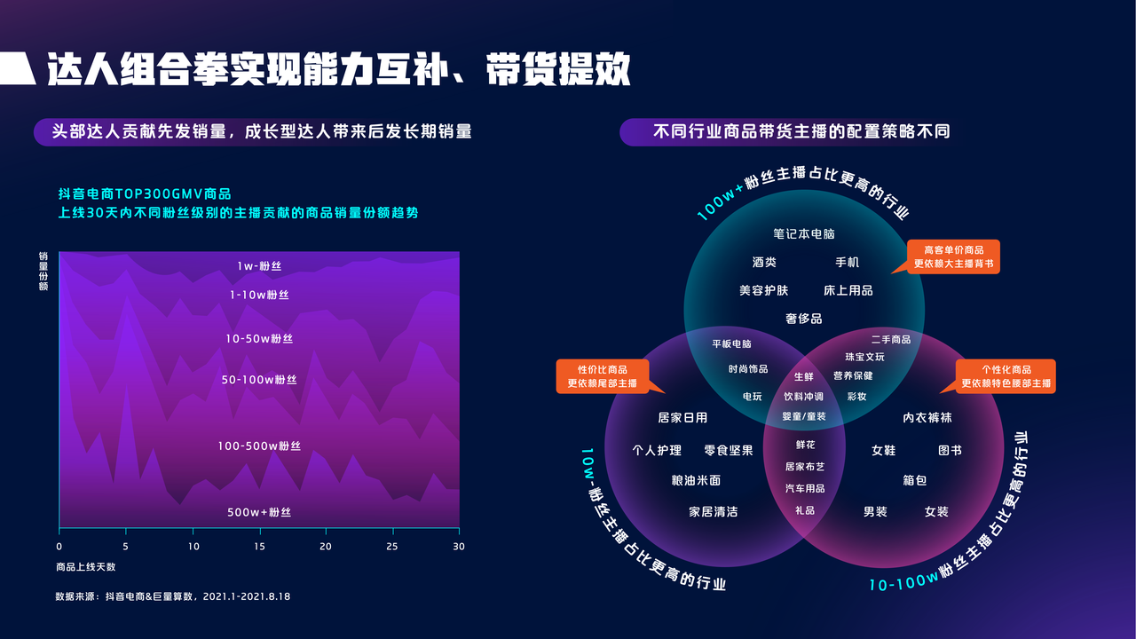 抖音计划降低达人直播比重，扩大货架电商；Boohoo 推出社交电商计划