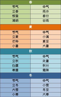 二零二四甲辰龙年七月大廿二：今日八字、节气、节日、五行等详细信息  第1张