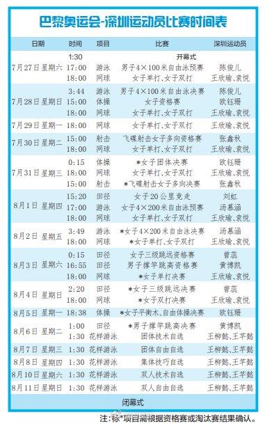 香港二四六开奖免费资料,12 名深圳健儿出征巴黎奥运会，你最期待谁？  第1张