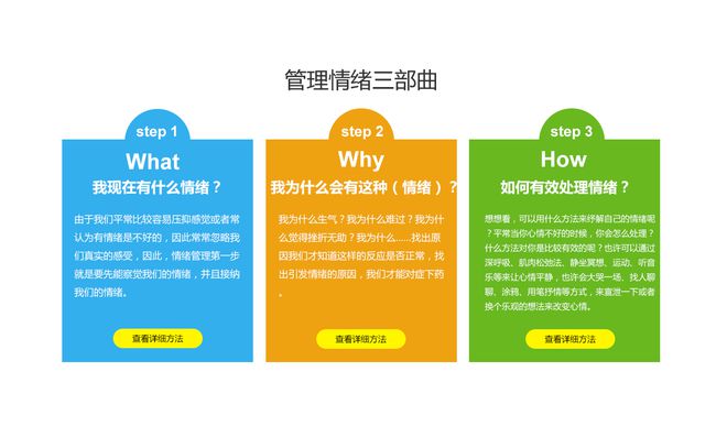 从生理和心理角度探讨人类大脑、神经系统与情绪的关系