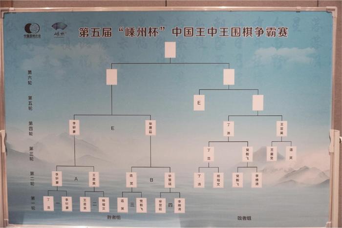 叙述(2023澳门资料大全免费老版)围棋争霸赛，李轩豪完胜芈昱廷挺进总决赛