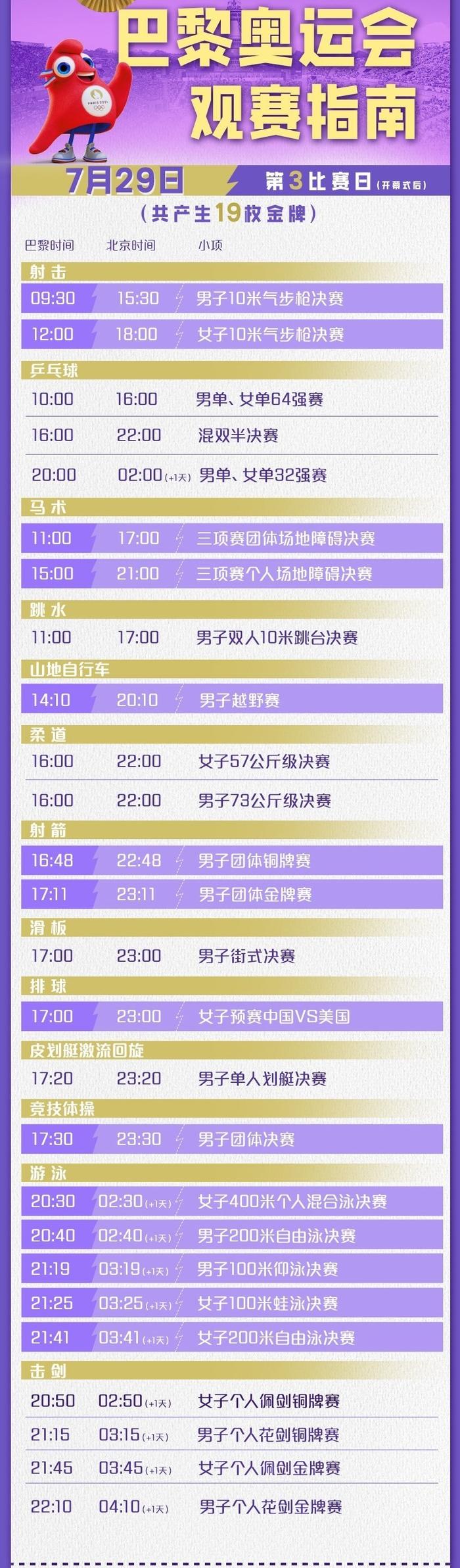 诠释(澳门码今期开奖结果)巴黎奥运会第 3 日：中国军团冲击多金，射击、游泳、跳水谁能登顶？